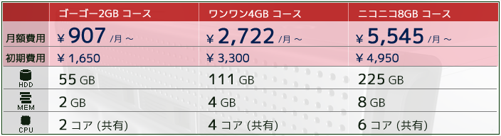 VPSϡ22GBHDD55GB