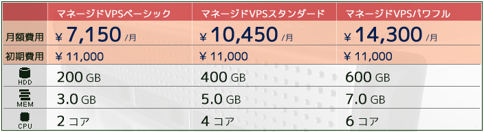 ˡ͸VPS 3
