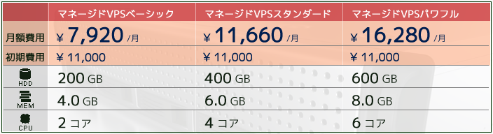 ˡ͸VPS 3